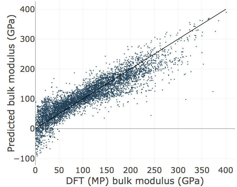 _images/example_bulkmod.png